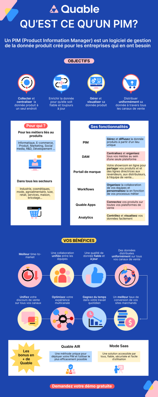 68347d74d9509a7ee978c741 65cb6bb73f7384e3bd5fddfe Infographie 20Qu 27est 20ce 20qu 27un 20PIM 20 1