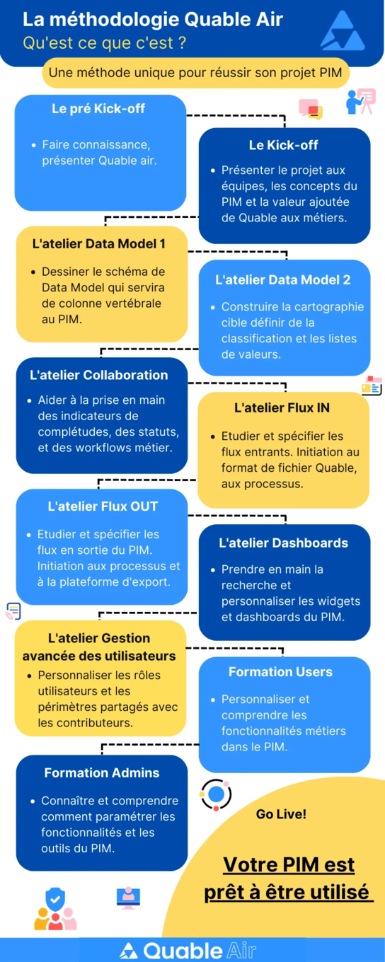 68347d73561d8f2f2ae333a7 647754ffdf47b658ad3a9b92 Infographie 20Quable 20Air