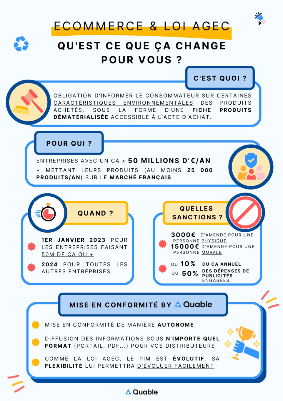 68347d6cbd973985d859151f 66582e519aff5f34630d955c infographie 20e 20commerce 20loi 20agec