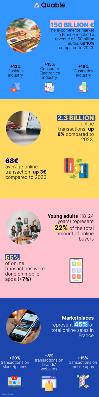 66a76a9f1457126346752ee9 66a76a957b7aef8e62a9daa9 Infographie Fevad